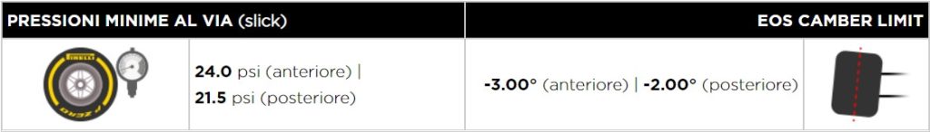 Gran Premio d'Italia 2021 GP Monza F1 - l'anteprima di Pirelli mescole mario isola formula 2 P Zero Red soft white cinturato green
