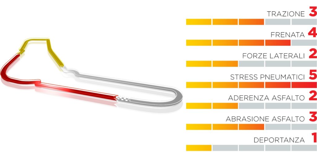 Gran Premio d'Italia 2021 GP Monza F1 - l'anteprima di Pirelli mescole mario isola formula 2 P Zero Red soft white cinturato green