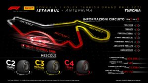 Orari TV di Sky e TV8 del GP di Turchia F1 2021 