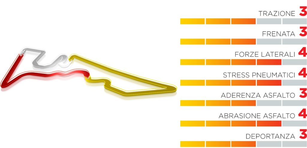GP degli Stati Uniti Austin Formula 1 anteprima Pirelli orari TV Sky TV8