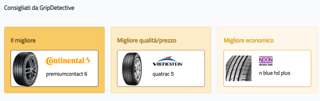 scegliere le gomme migliori per fascia di prezzo comme consigli test recensioni etichetta suggerimenti economiche qualità/prezzo convenienti premium