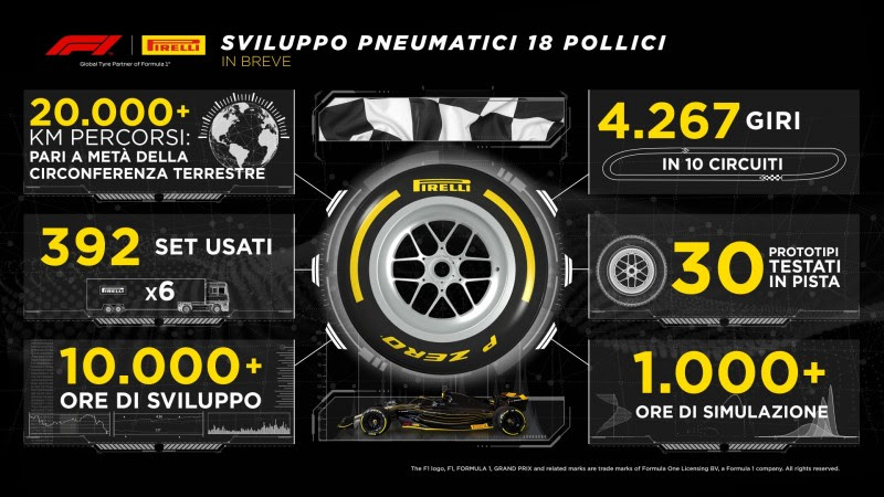 18 pollici F1 pirelli mario isola test per la Formula 1 pneumatici gomme quando paul ricard profilo ribassato uno sviluppo Daniil Kvyat alpine