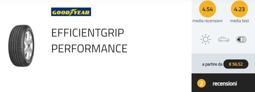 cupra born gomme pneumatici goodyear estivi nuova auto elettrica Born quali cegliere migliori montare montaggio invernali 