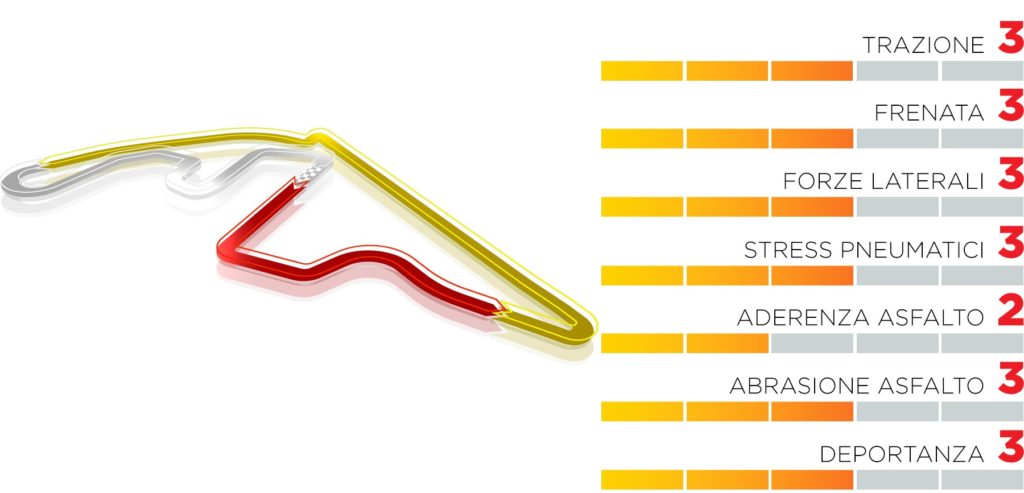 Gran Premio di Abu Dhabi 2021 Formula 1 Sky Sport TV8 orari tv f1 gp