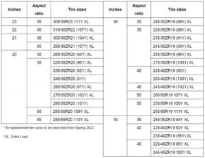 Advan Sport V107 Yokohama Rubber aftermarket pneumatico sportivo 