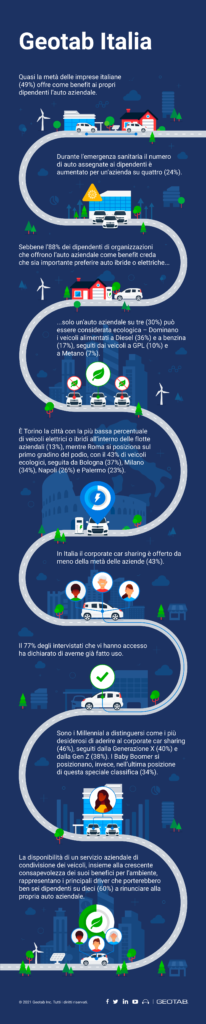 corporate car sharing Geotab indagine: 6 italiani su 10 rinuncerebbero all'auto aziendale contribuendo a ridurre l’impatto ambientale