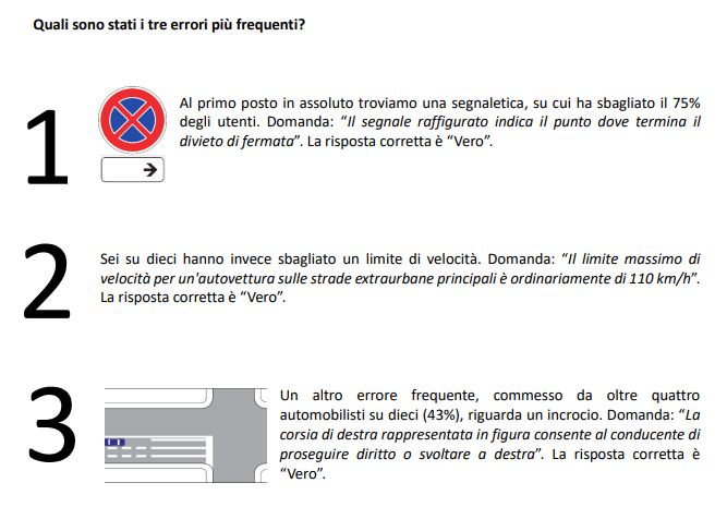 Cambia l’esame di teoria per la patente, mentre dopo 5 anni solo il 10% lo supererebbe di nuovo