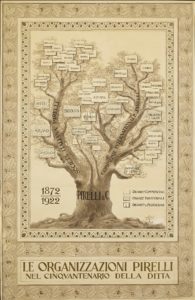 storia Pirelli 150 anni tappe principali industriale produzione