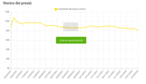 prezzi pneumatici aumentano costi materie prime trasporto 