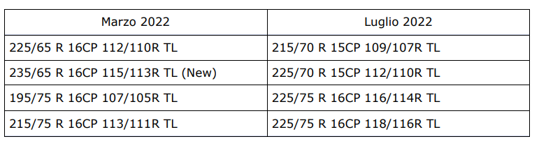 Michelin CrossClimate Camping camper dimensioni