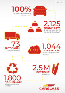 Carglass riciclo vetro raccolta parabrezza danneggiati