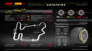 GP Ungheria 2022 orari tv Hungaroring anteprima Pirelli SKY TV8