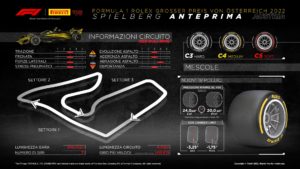 Gran Premio D'Austria 2022 orari TV Sky TV8 Red Bull Ring 