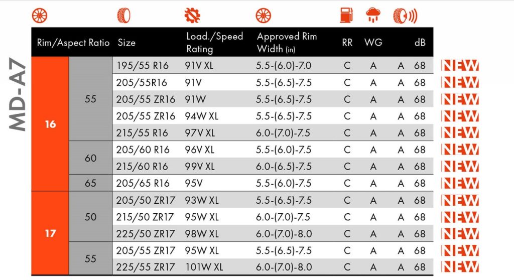 Medallion MD-A7 CST Tires presenta il nuovo estivo pneumatico gomme gomma md a7 recensioni test giudizi consigli cambio copertone