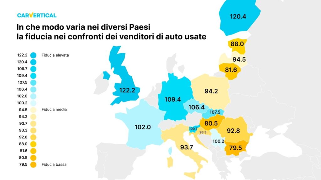auto usate fiducia schilometrate difetti incidenti carVertical venditori ricerca