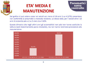 vacanze sicure 2022 indagine problemi pneumatici gomme manutenzione 