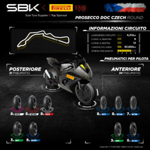 Most 2022 SBK orari tv Sky TV8 anteprima Pirelli repubblica ceca