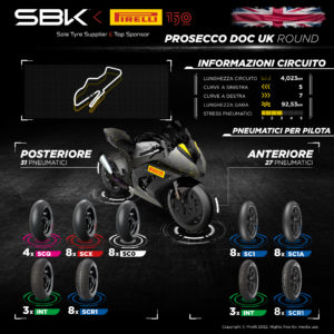 Superbike Donington Park orari tv anteprima Pirelli Sky TV8 sbk