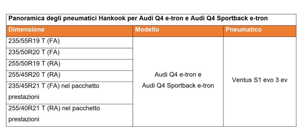 pneumatici Audi Q4 e-tron Q4 Sportback e-tron Hankook misure 