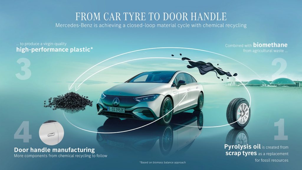 Mercedes-Benz pneumatici usati ricicla per produrre componenti auto pfu maniglie pyrum basf gomme fine vita riciclati ecologia sostenibilità