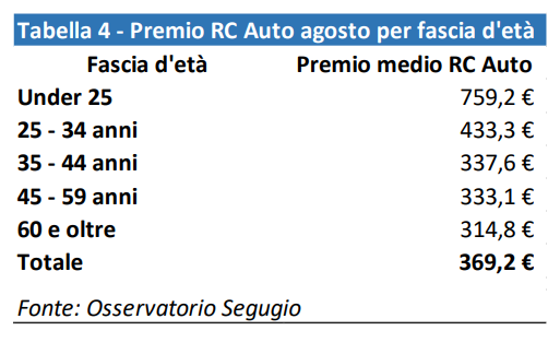 auto intestate ai giovani cala macchine under 25 vetture calo