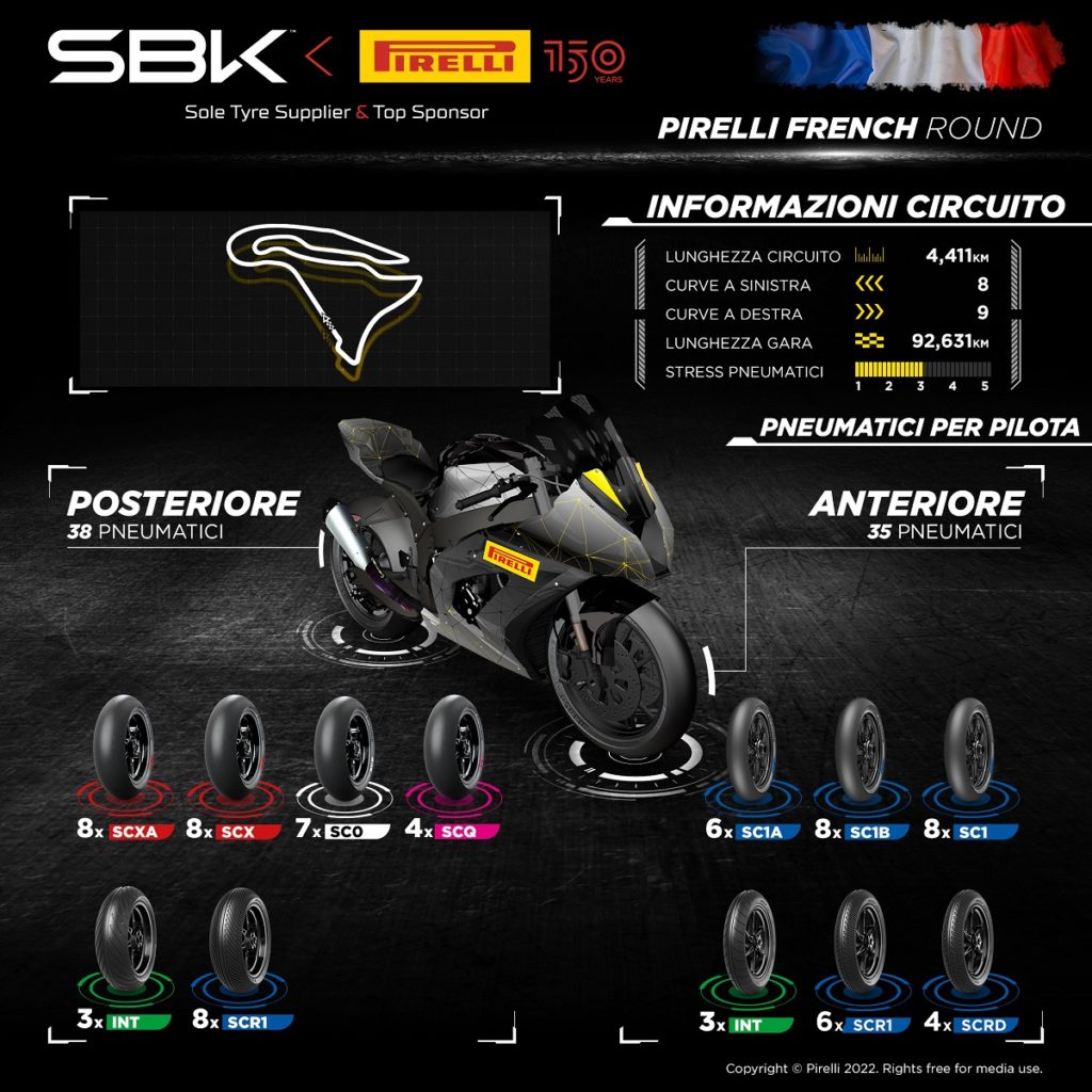 Magny-Cours la seconda parte di stagione del WorldSBK e Pirelli, Event Main Sponsor giorgio barbier nevers gomme pneumatici