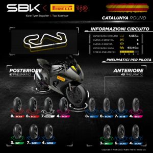 orari TV sbk Barcelona Sky TV8 superbike 2022 anteprima Pirelli 