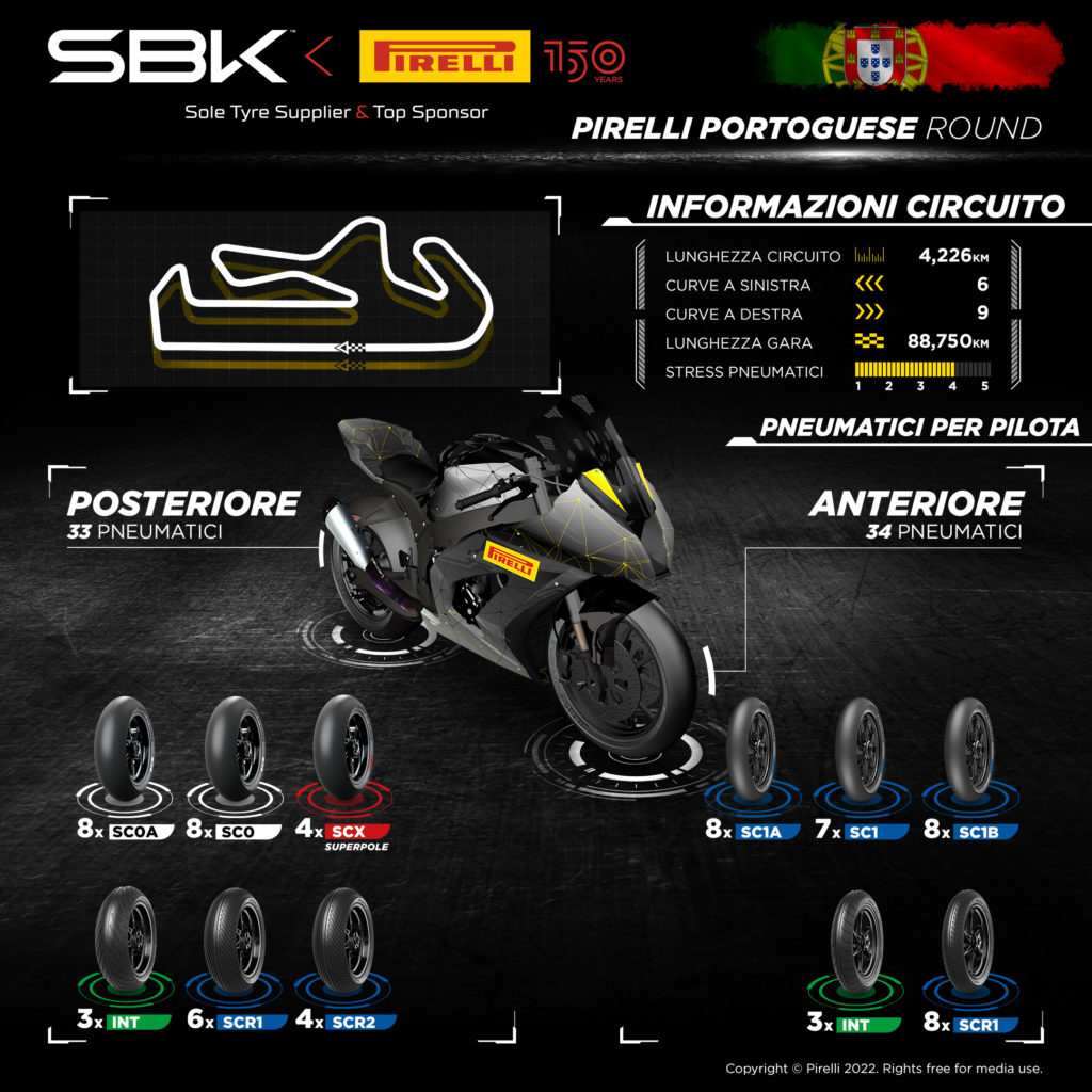 Portimao 2022 orari TV Sky TV8 Superbike anteprima Pirelli