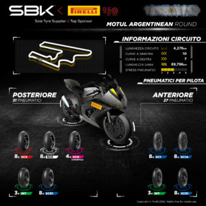 orari TV Sky TV8 Argentina 2022 round campionato SBK Villicum