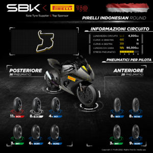 indonesia sbk orari tv circuito Mandalika Pirelli Indonesian Round Sky TV8