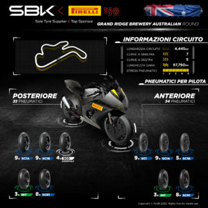 Phillip Island SBK orari tv Melbourne 2022  anteprima Pirelli Sky TV8