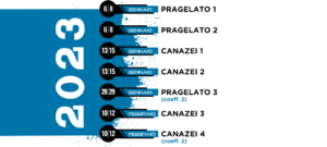 ICE Challenge 2023 Campionato Italiano Velocità Ghiaccio calendario