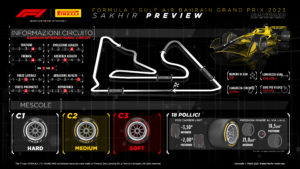 GP del Bahrain 2023 orari TV Sky TV8 F1 formula 1 anteprima Pirelli