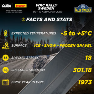 Rally di Svezia 2023 WRC pirelli pneumatici chiodati Sottozero Ice