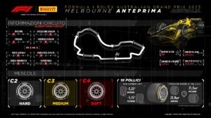 Gran Premio Australia 2023 Formula 1 Pirelli orari TV Sky TV8