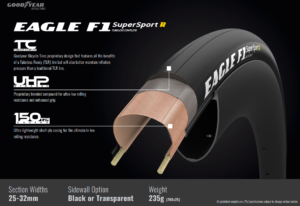 pneumatici bici goodyear nuova gamma 2023 biciclette 