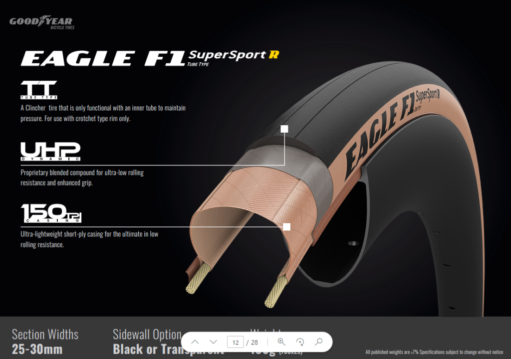 pneumatici bici goodyear nuova gamma 2023 biciclette