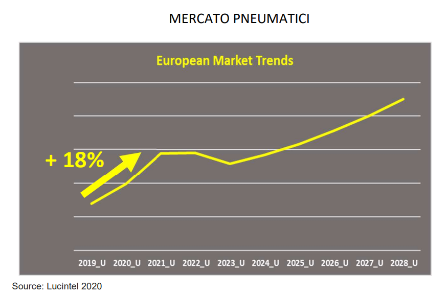 Michelin Power Adventure Cup XC2 Racing Line XC2 Performance line