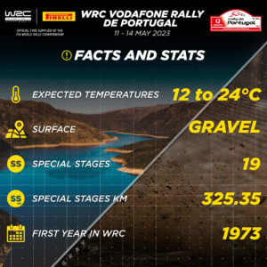 rally portogallo 2023 sterrato pirelli pneumatici gomme terra