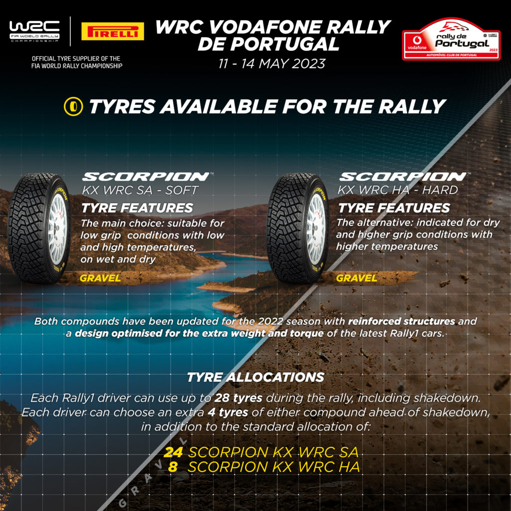 rally portogallo 2023 sterrato pirelli pneumatici gomme terra