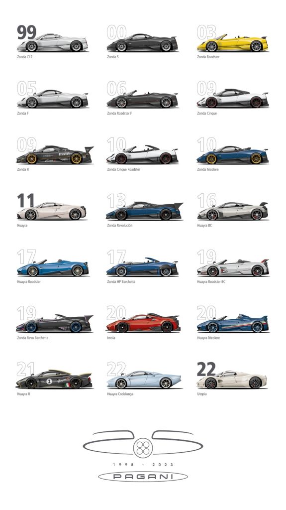Pagani Automobili celebra i suoi primi 25 anni a Modena evento programma dove quando biondi concerto macchine zonda horacio