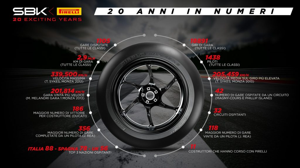 A Misano Pirelli celebra 20 anni al fianco del World SBK sbk gomme pneumatici sponsor anniversario circuito piloti team moto