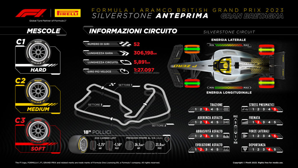 GP di Gran Bretagna 2023: anteprima Pirelli e orari TV di Sky e TV8 per Silverstone 