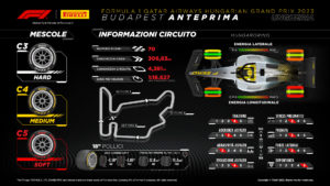 Gran Premio d’Ungheria 2023 anteprima Pirelli orari tv di Sky TV8