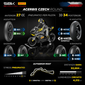2023 Most Superbike sbk anteprima Pirelli orari tv Sky TV8