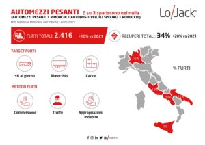 classifica auto moto più rubate 2022 furti di veicoli italia