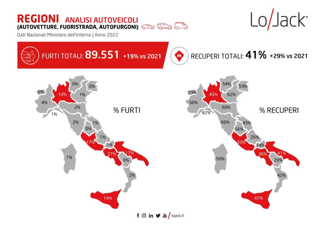 classifica auto moto più rubate 2022 furti di veicoli italia