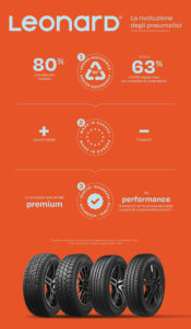pneumatici rigenerati Leonard Norauto vendita gomme