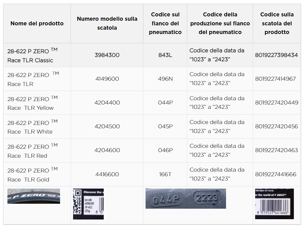 P Zero Race TLR nelle misura 28-622 richiamo recall volontario misure bici bicicletta gomme copertoni pneumatici pirelli difettosi