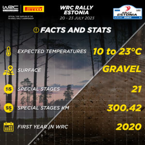 rally estonia 2023 WRC pirelli scorpion pneumatici gomme  